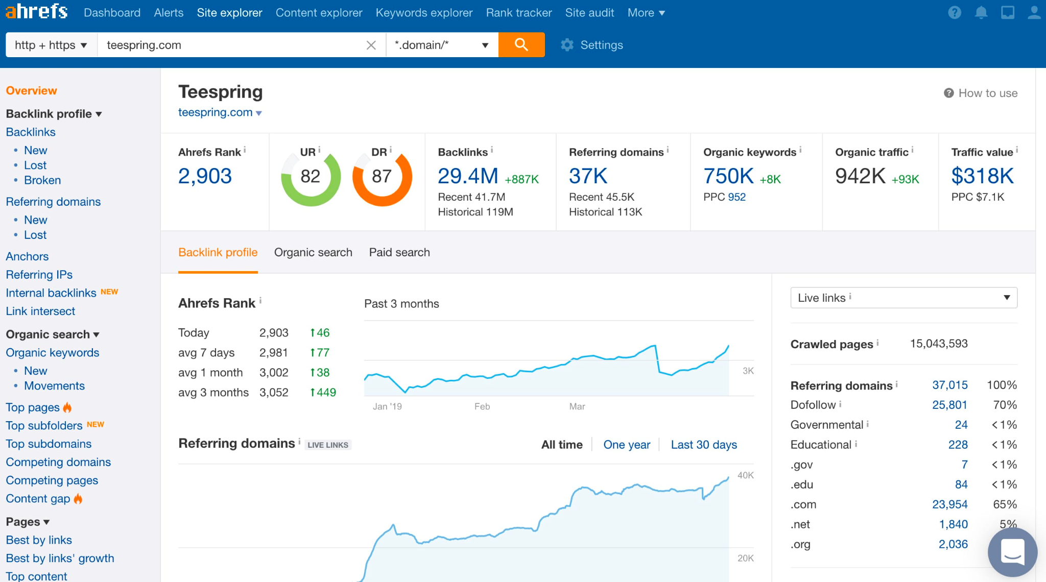 <strong>Phần mềm SEO website là gì? “Gọi tên” 5 phần mềm SEO website chuyên nghiệp, hiệu quả 2024</strong> 3 phan-mem-seo-website