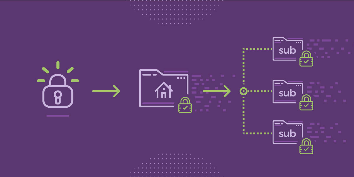 Wildcard SSL là gì? Tại sao nên sử dụng Wildcard SSL? 1 wildcard-ssl-la-gi