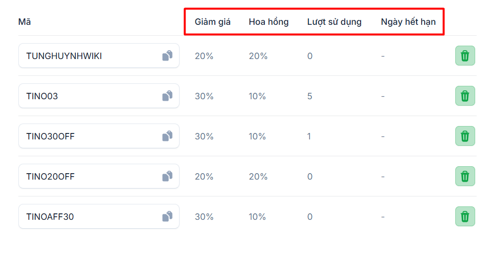 Hướng dẫn cách kiếm tiền Affiliate Hosting với Tino từ A-Z 12 Cách tạo mã giảm giá để thu hút khách hàng