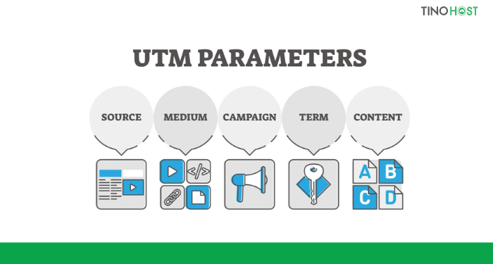 UTM Tracking là gì? Bật mí cách tạo link UTM Tracking nhanh chóng, đơn giản 2 cau-truc-cua-duong-link-utm
