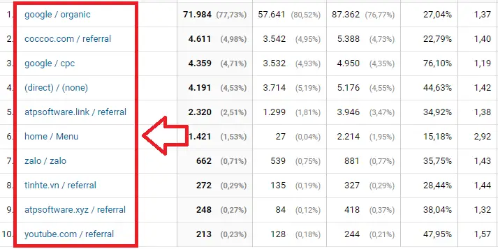 UTM Tracking là gì? Bật mí cách tạo link UTM Tracking nhanh chóng, đơn giản 9 Một số template mẫu về cách đặt UTM