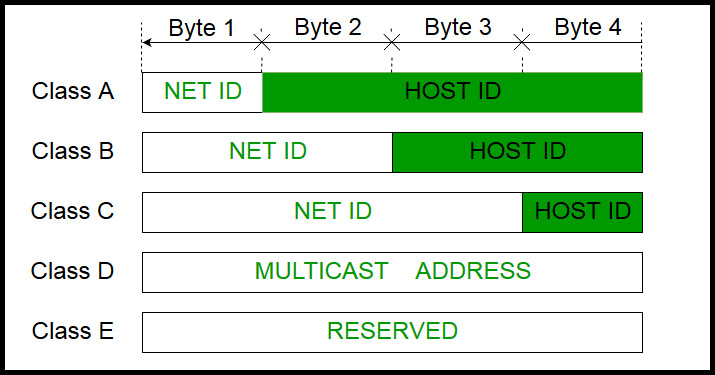 Địa chỉ IPv4 có cấu trúc như thế nào? Tìm hiểu tổng quan về địa chỉ IPv4 9 dia-chi-ipv4-co-cau-truc-nhu-the-nao