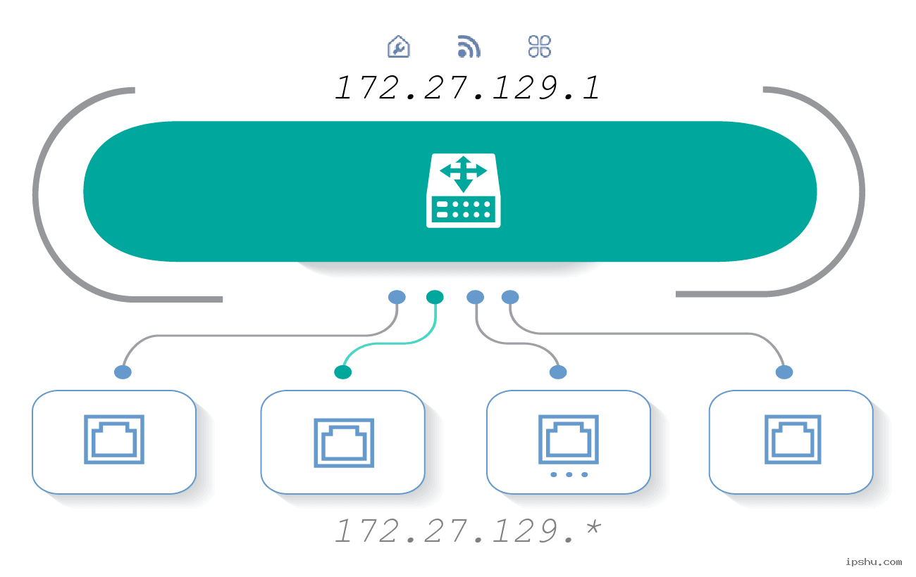 Địa chỉ IPv4 có cấu trúc như thế nào? Tìm hiểu tổng quan về địa chỉ IPv4 10 dia-chi-ipv4-co-cau-truc-nhu-the-nao