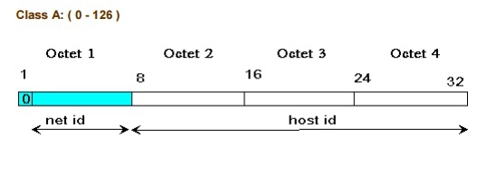 Địa chỉ IPv4 có cấu trúc như thế nào? Tìm hiểu tổng quan về địa chỉ IPv4 5 dia-chi-ipv4-co-cau-truc-nhu-the-nao