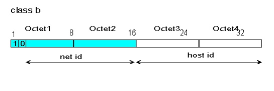 Địa chỉ IPv4 có cấu trúc như thế nào? Tìm hiểu tổng quan về địa chỉ IPv4 6 dia-chi-ipv4-co-cau-truc-nhu-the-nao