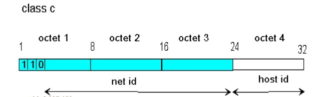 Địa chỉ IPv4 có cấu trúc như thế nào? Tìm hiểu tổng quan về địa chỉ IPv4 7 dia-chi-ipv4-co-cau-truc-nhu-the-nao