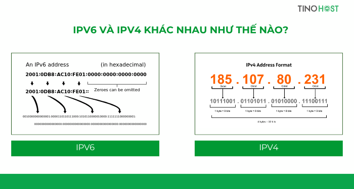 Chia sẻ cách chuyển đổi từ IPv4 sang IPv6 để sử dụng địa chỉ IP hiệu quả hơn 1 ipv6-va-ipv4-khac-nhau-nhu-the-nao