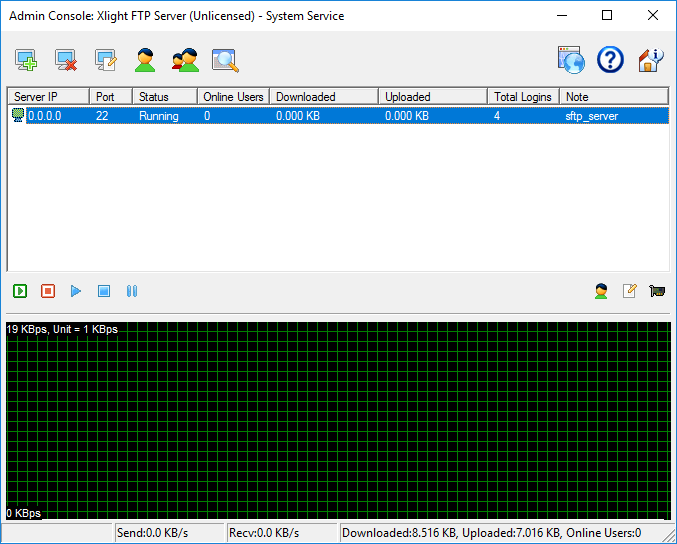 FTP và FTP server là gì? Top 5 phần mềm kết nối FTP account tốt nhất 2024 6 ftp-server-la-gi