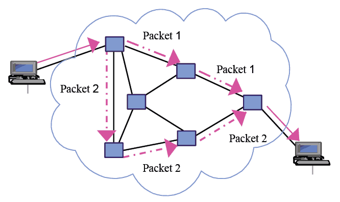Packet Switching là gì? Tìm hiểu công nghệ nền tảng của mạng máy tính hiện đại 2 packet-switching-la-gi
