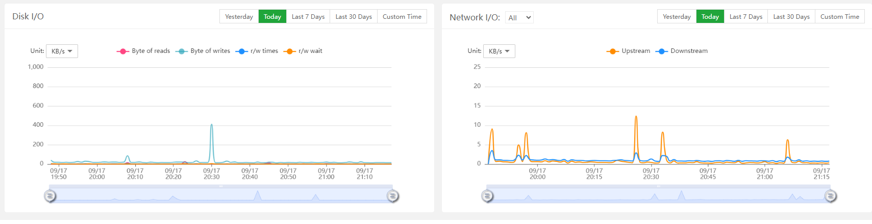 System Monitor trên aaPanel là gì? Cách bật System Monitor trên aaPanel 2 cach-bat-system-monitor-tren-aapanel
