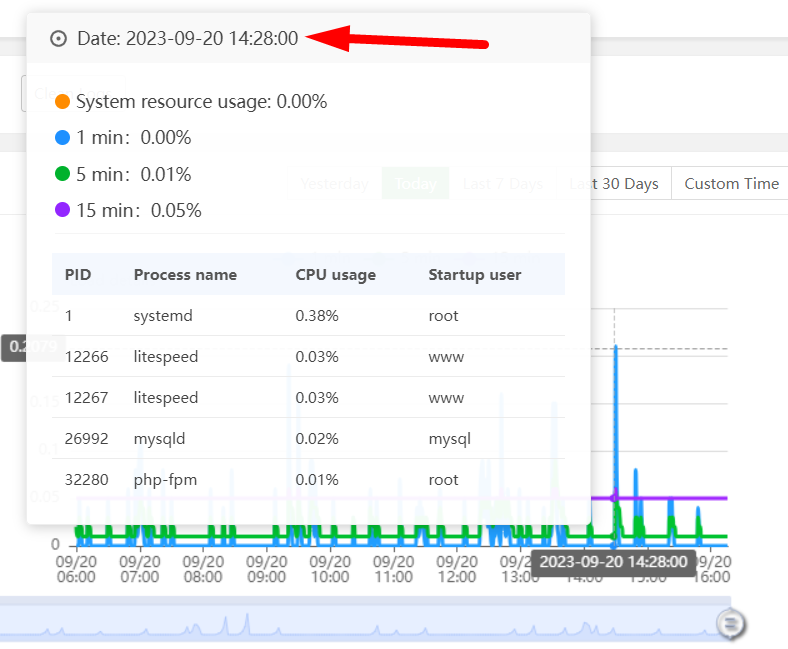 System Monitor trên aaPanel là gì? Cách bật System Monitor trên aaPanel 8 cach-bat-system-monitor-tren-aapanel