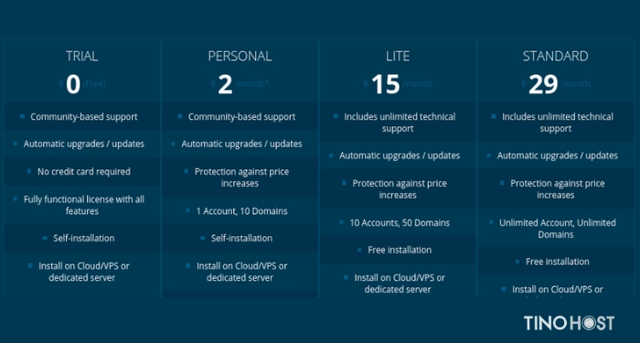DirectAdmin là gì? Tìm hiểu về phần mềm quản trị hosting DirectAdmin 4 muc-phi-phu-hop-voi-nguoi-dung