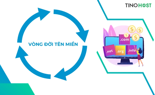 Tên miền hết hạn bao lâu thì mua lại được? Hướng dẫn cách mua tên miền hết hạn 3 vong-doi-cua-mot-ten-mien