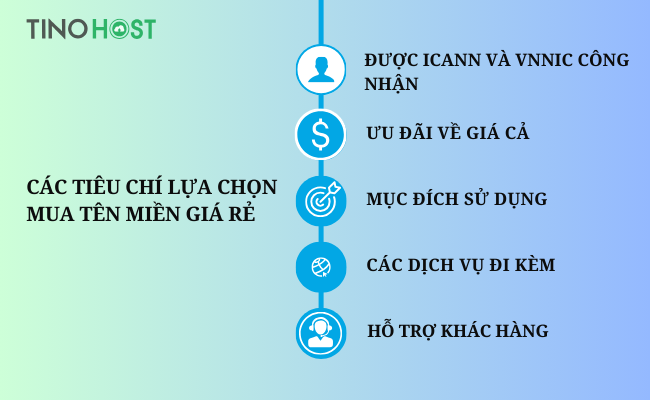 Tư vấn mua tên miền giá rẻ tốt nhất năm 2024 3 cac-tieu-chi-lua-chon-mua-ten-mien-gia-re