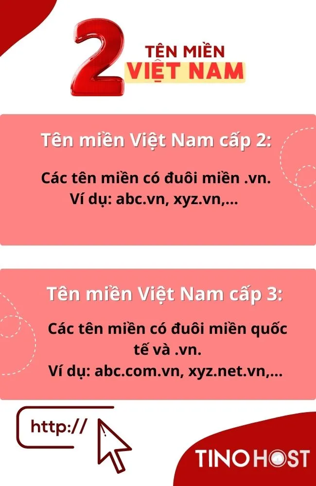 Bạn biết được bao nhiêu ý nghĩa tên miền website Việt Nam dưới đây? 2 co-2-loai-ten-mien-viet-nam