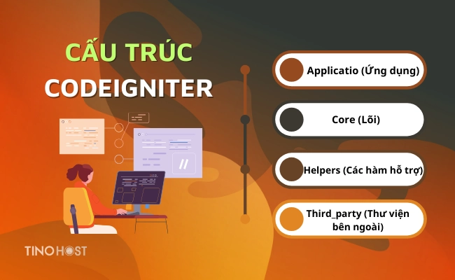 cau-truc-thu-muc-cua-codeigniter
