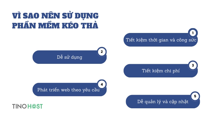 Drag and Drop là gì? Bật mí 5 phần mềm thiết kế website kéo thả hiệu quả 5 loi-ich-khi-su-dung-phan-mem-keo-tha