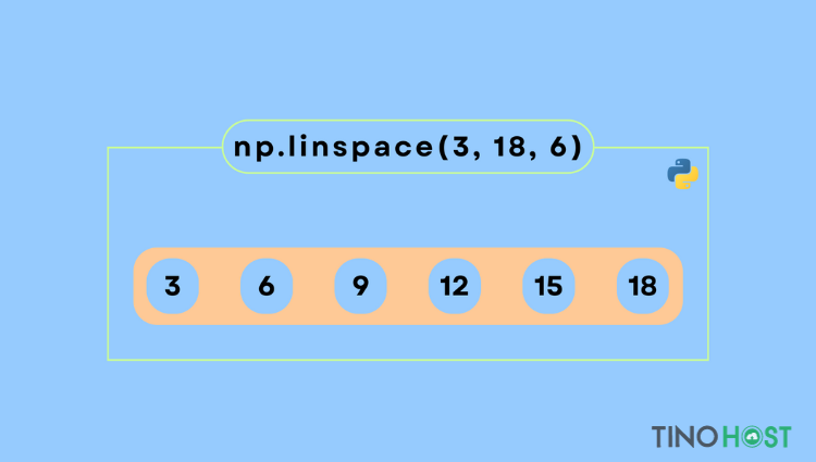 NumPy là gì? Tổng quan về thư viện NumPy trong Python 2 phep-toan-Vectorized