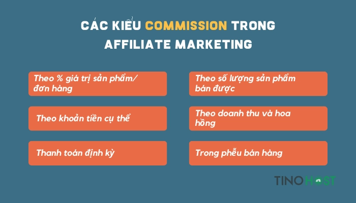 Commission là gì? Tổng hợp kiến thức cần biết về Commission Affiliate 3 co-6-kieu-commission-trong-aff-marketing