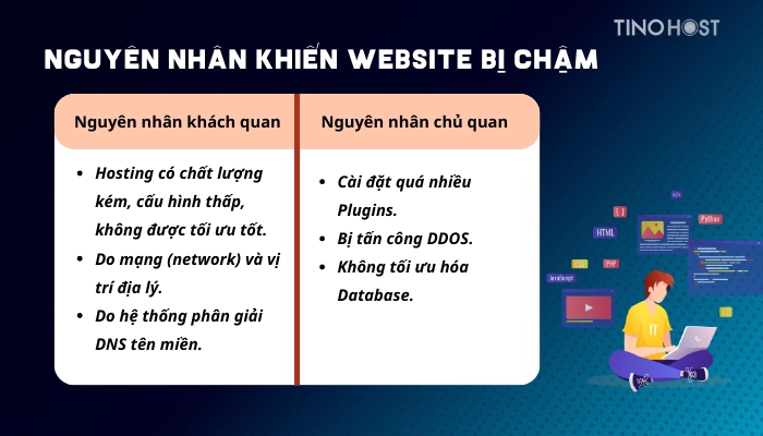 Nguyên nhân website chạy chậm và cách tăng tốc độ load website 1 co-nhieu-nguyen-nhan-khien-website-bi-cham