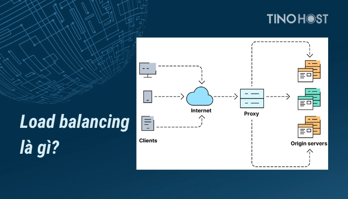 Load balancing là gì? Giới thiệu các thuật toán Load balancing 1 load-balancing-giup-toi-uu-hoa-cac-nguon-luc