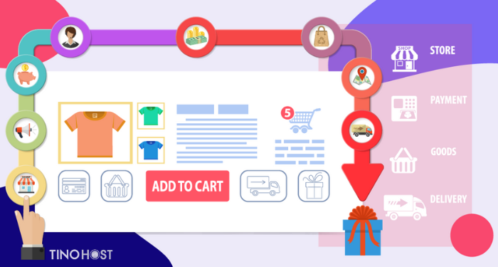 Category là gì? Tạo Category hiệu quả cho website chỉ với vài bước đơn giản 10 toi-uu-bo-loc-va-dieu-huong-cho-category