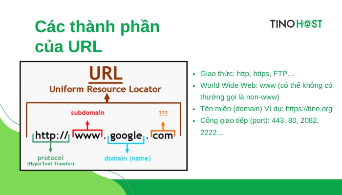 URL là gì? URL là viết tắt của từ gì? Cách lấy URL của một trang web 2 URL là gì? URL là viết tắt của từ gì? Cách lấy URL của một trang web 2