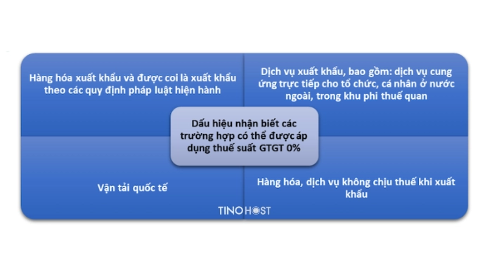 Thuế VAT là gì? Bật mí công thức tính thuế VAT chuẩn xác nhất 2024 3 muc-thue-vat-0%