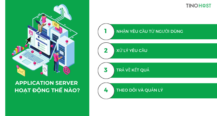 Application server là gì? Sự khác biệt giữa Application server và Web server 3 application-server-hoat-dong-the-nao