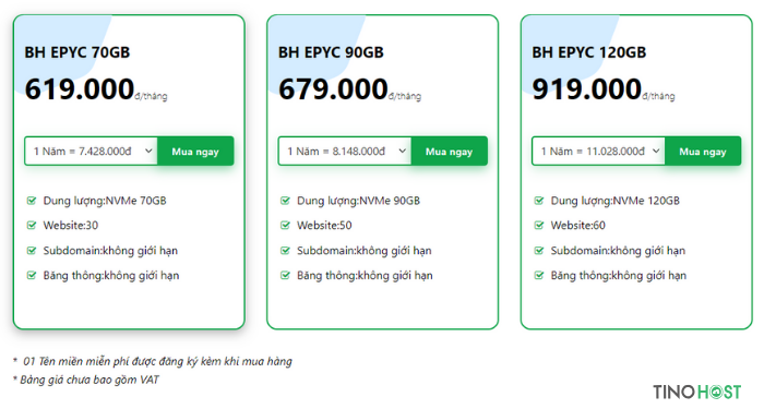 Business Hosting EPYC là gì? Hosting cấu hình cao cho doanh nghiệp lớn? 6 Business Hosting EPYC là gì? Hosting cấu hình cao cho doanh nghiệp lớn? 1