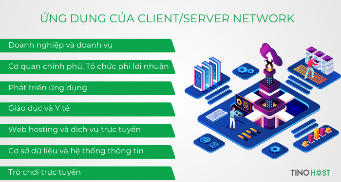 Client/server network là gì? Tại sao doanh nghiệp cần quan tâm đến hệ thống mạng này? 5 client-server-network-duoc-ung-dung-trong-nhieu-linh-vuc