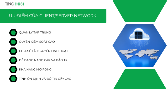 Client/server network là gì? Tại sao doanh nghiệp cần quan tâm đến hệ thống mạng này? 6 uu-diem-cua-client-server-network