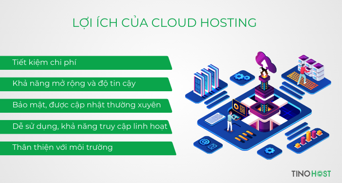 Cloud Hosting là gì? Giải pháp lưu trữ website đột phá trong kỷ nguyên số 4 loi-ich-cua-cloud-hosting