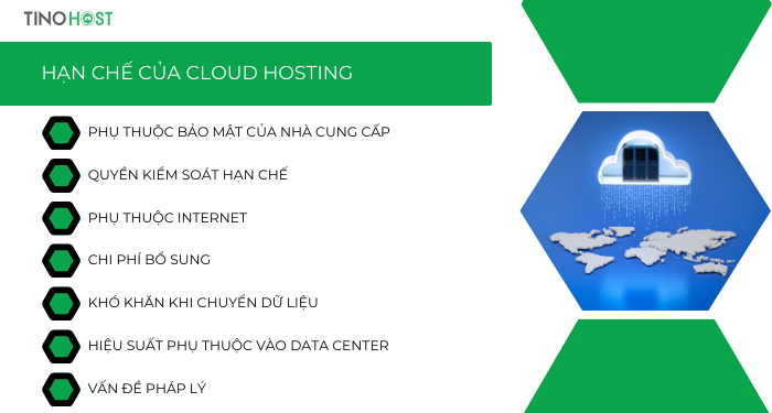 Cloud Hosting là gì? Giải pháp lưu trữ website đột phá trong kỷ nguyên số 5 han-che-cua-cloud-hosting