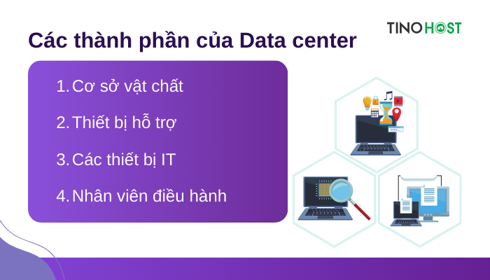 Data center là gì? Bí ẩn về "cỗ máy" khổng lồ vận hành internet 3 cac-thanh-phan-cua-data-center