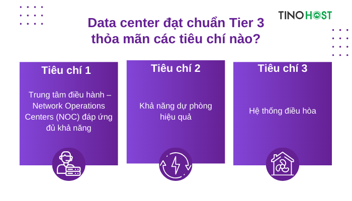 Data center là gì? Bí ẩn về "cỗ máy" khổng lồ vận hành internet 5 tieu-chi-dat-chuan-tier-3