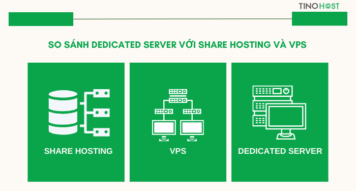 Dedicated server là gì? Đối tượng nào cần sử dụng Dedicated server? 6 nen-chon-dedicated-server-vps-hay-share-hosting