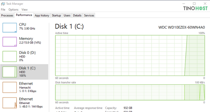 Disk Usage là gì? Cách khắc phục tình trạng "100% Disk Usage" 4 nguyen-nhan-chinh-gay-ra-tinh-trang-100%-disk-usage