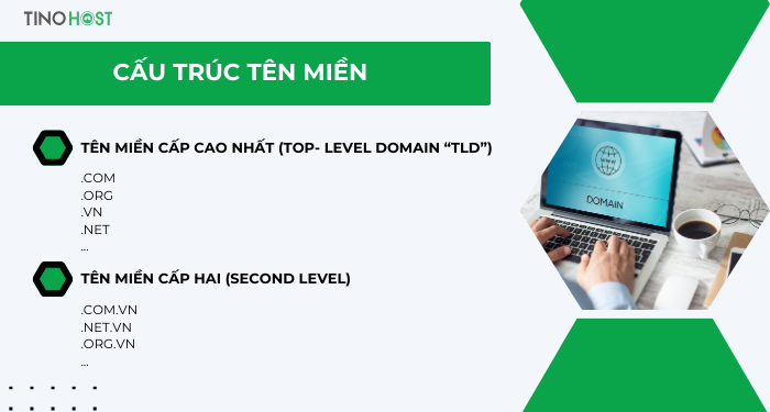 Hosting là gì? Domain là gì? Những thông tin bạn cần biết về Hosting và Domain 4 cau-truc-ten-mien