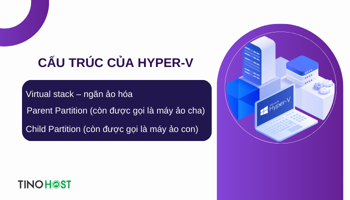 Hyper-V là gì? Cách thức hoạt động và lợi ích vượt trội 2 cau-truc-cua-hyper-v