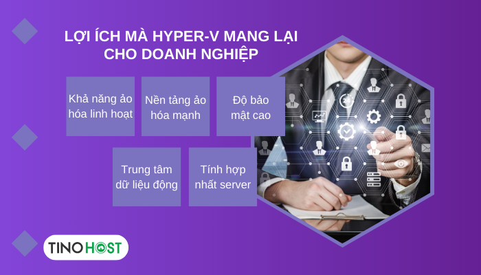 Hyper-V là gì? Cách thức hoạt động và lợi ích vượt trội 4 loi-ich-khi-su-dung-hyper-v