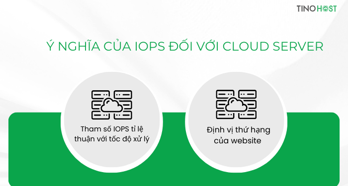 IOPS là gì? Latency là gì? Lựa chọn lưu trữ thông minh cho mọi nhu cầu 2 iops-co-y-nghia-quan-trong-doi-voi-cloud-server