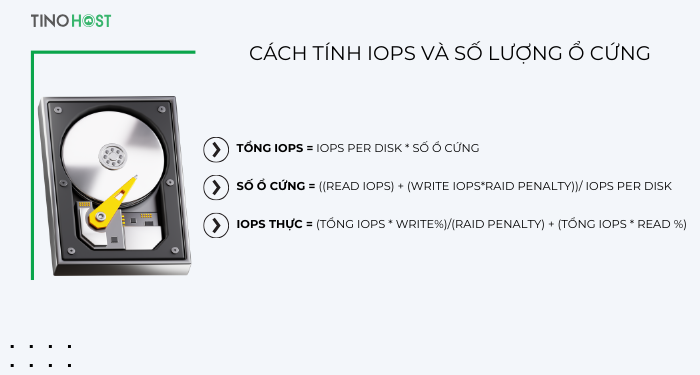 IOPS là gì? Latency là gì? Lựa chọn lưu trữ thông minh cho mọi nhu cầu 3 cong-thuc-tinh-iops