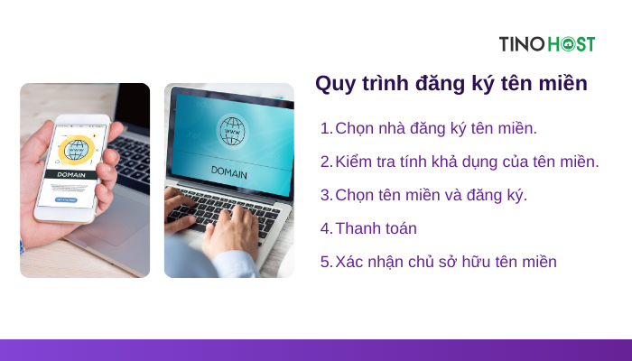 Mua tên miền website cần lưu ý điều gì? Kinh nghiệm chọn tên miền website hiệu quả 3 quy-trinh-dang-ky-ten-mien