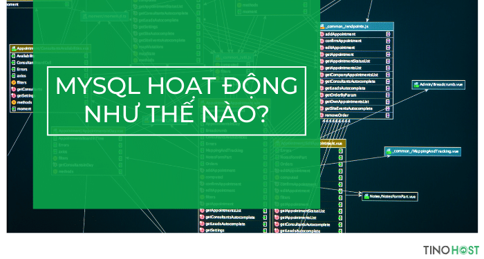 MySQL là gì? Có phải là lựa chọn hoàn hảo cho website và ứng dụng di động? 3 mysql-hoat-dong-nhu-the-nao