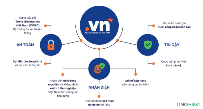 TinoHost đồng hành cùng VNNIC phổ cập tên miền quốc gia .VN để phát triển kinh tế số 2 chuong-trinh-pho-cap-ten-mien-quoc-gia-"-vn"-nam-2024