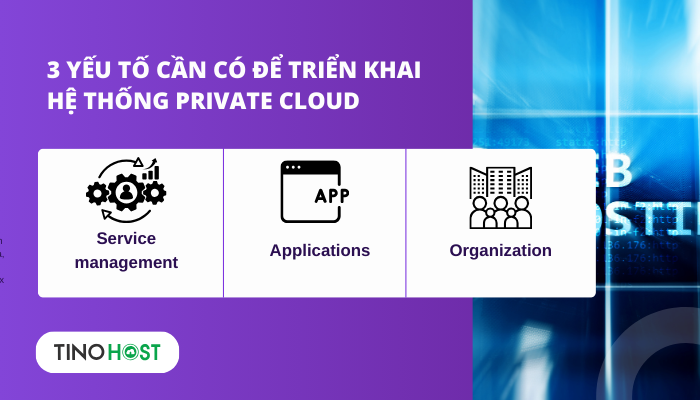 Private cloud là gì? Vì sao nên sử dụng Private Cloud? 3 cac-yeu-to-can-co-de-trien-khai-he-thong-private-cloud