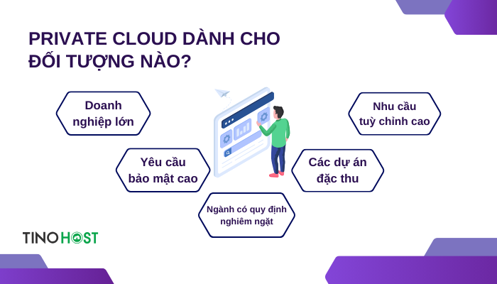 Private cloud là gì? Vì sao nên sử dụng Private Cloud? 5 cac-doi-tuong-phu-hop-voi-private-cloud