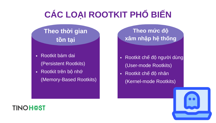 Rootkit là gì? Bí ẩn về kẻ thù thầm lặng trong thế giới mạng 3 cac-loai-rootkit-pho-bien