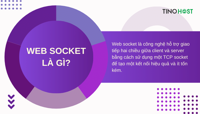 Socket là gì? Giải mã chi tiết về "cổng giao tiếp" của thế giới mạng 4 khai-niem-web-socket